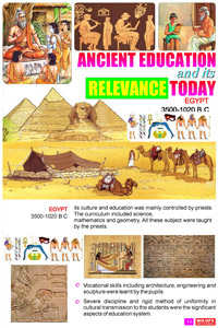 Anciant Education and its Relevance today